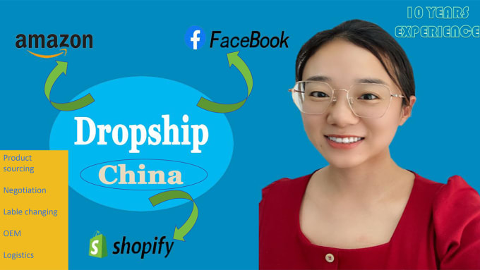 Gig Preview - Offer dropshipping service for you in china