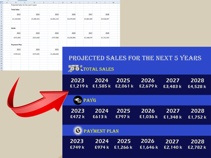 Gig Preview - Do data visualization, presentation slides, graphical representation