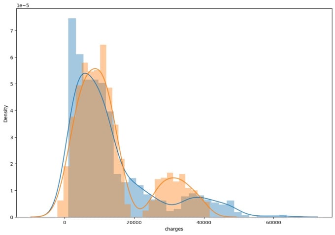 Gig Preview - Perform professional data analysis using python