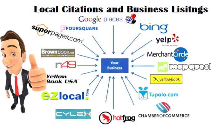 Gig Preview - Create yext, bright local 300 USA local citations and business directories