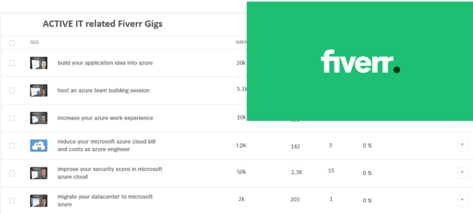 Gig Preview - Create your gig on fiverr to move away from hourly freelance gigs