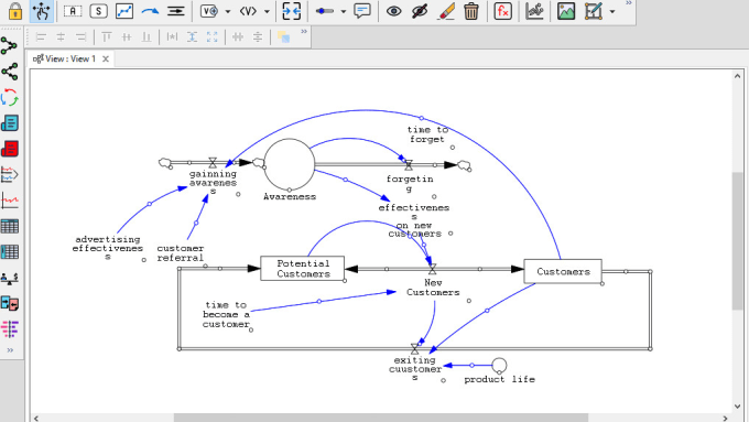 Gig Preview - Do dynamic system modeling and simulation services using vensim