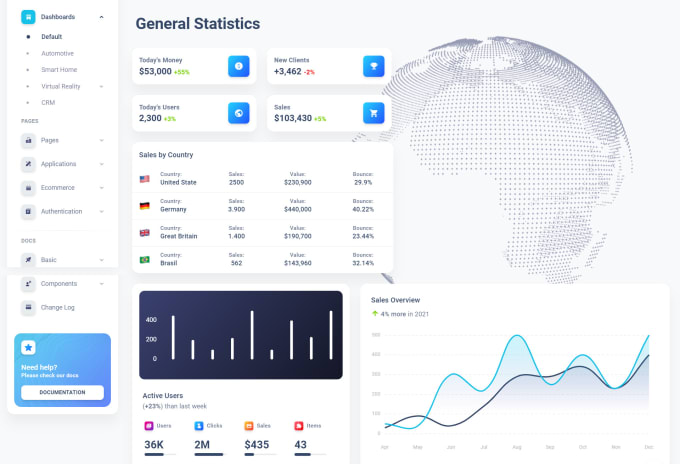 Bestseller - create dashboard in react js next js and node js