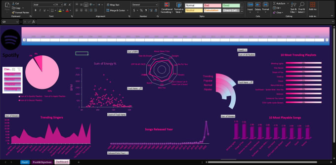 Bestseller - create interactive dashboards in excel and power bi and tableau