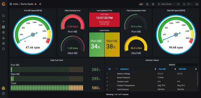 Gig Preview - Create all types of professional dashboards on grafana with wonderful widgets