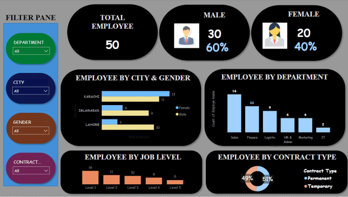 Gig Preview - Create tailored made power bi dashboard and automation