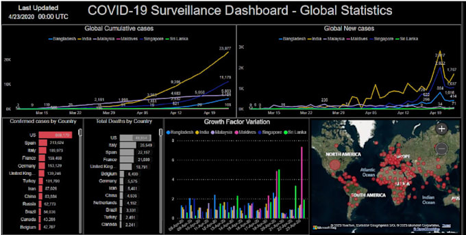 Gig Preview - Do data analysis dashboard and visualization using , powerbi ms power bi,powerbi