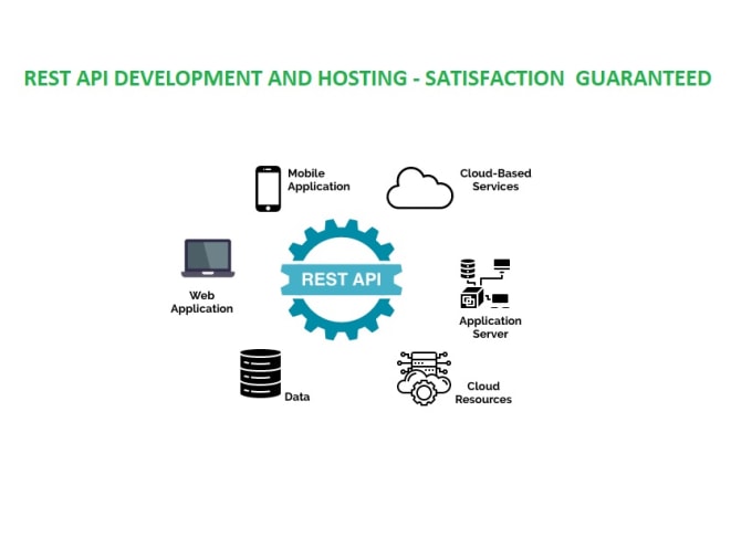 Gig Preview - Do express rest API development