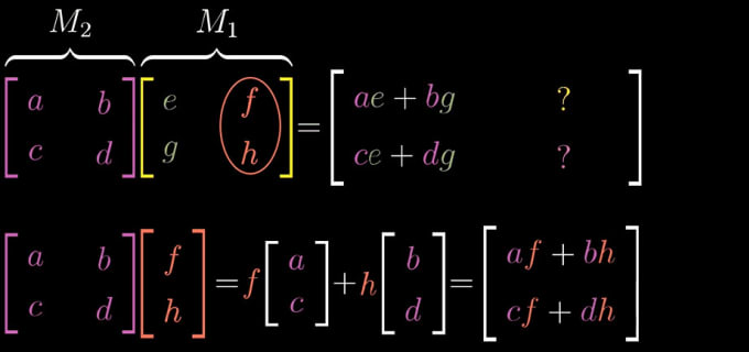 Gig Preview - Solve any problems regarding linear algebra or matrices