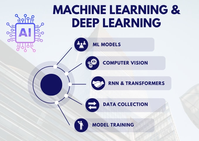 Gig Preview - Do machine learning, deep learning, data science, python projects