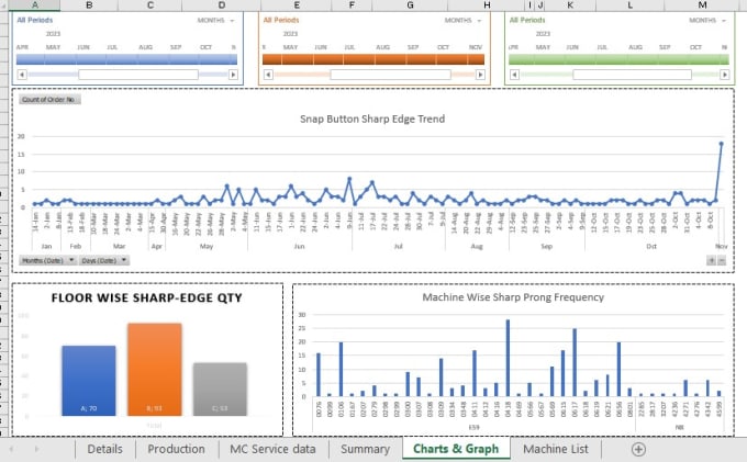 Gig Preview - Dashboard and chart for your big excel data