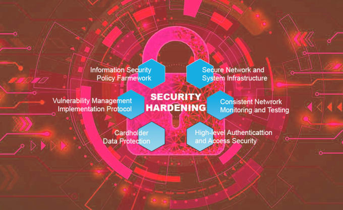 Gig Preview - Network hardening firewall ips ids encryption access control