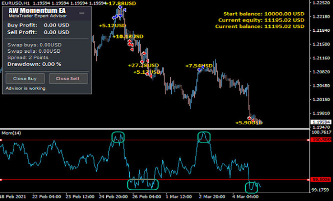 Gig Preview - Create expert advisor from your idea trading script