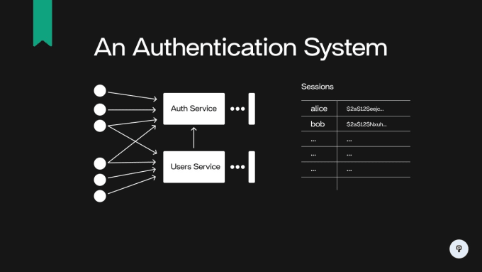 Gig Preview - Build an authentication system with twilio otp verification