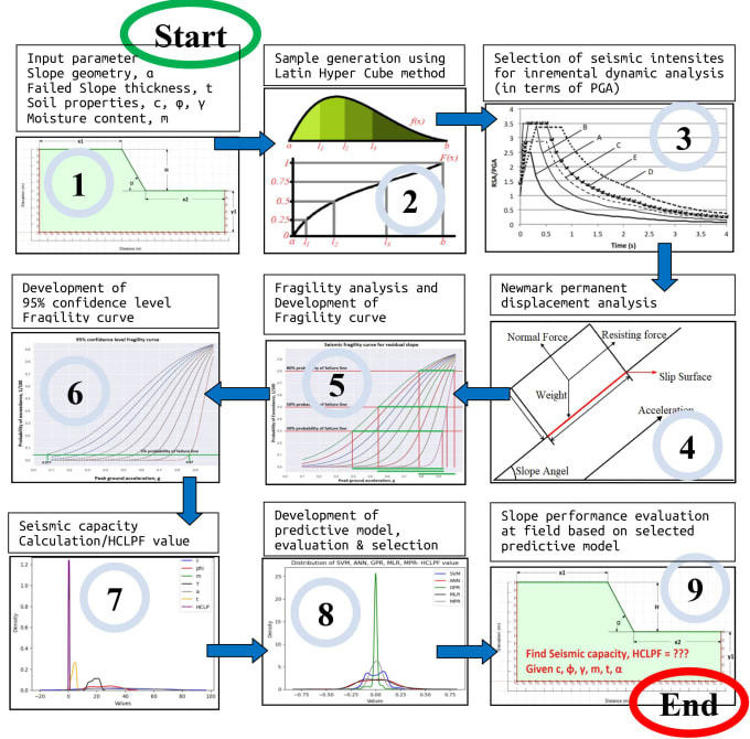 Gig Preview - Data analysis with machine learning