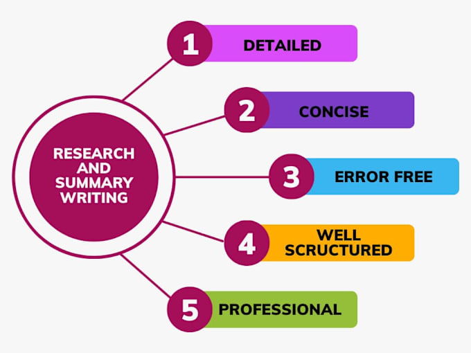 Gig Preview - Do urgent essay writing in economics finance history english paper