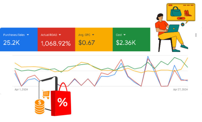 Gig Preview - Setup and manage the best google ads campaign