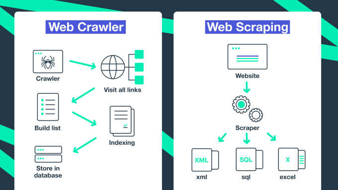 Gig Preview - Develop web scraper, web crawler, data extractor, browser automation,