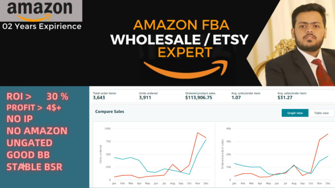 Gig Preview - Do amazon online arbitrage product research USA