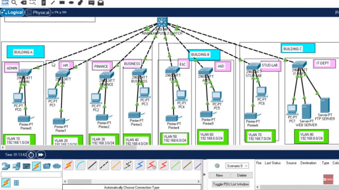 Gig Preview - Do cisco network design and configuration on gns3 or packet tracer