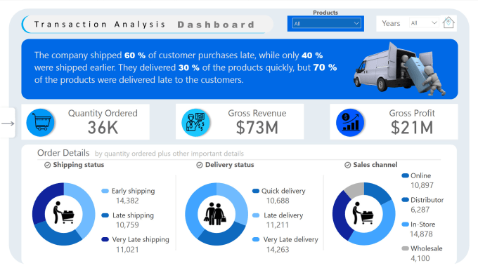 Gig Preview - Develop interactive power bi reports to visualize your data