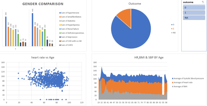 Bestseller - design an interactive excel dashboard