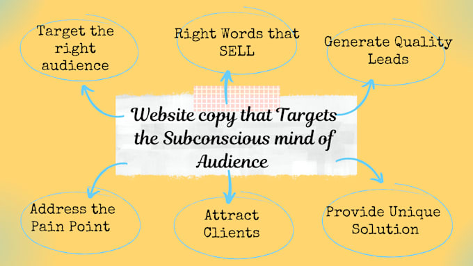 Gig Preview - Do website copywriting that converts readers into buyers