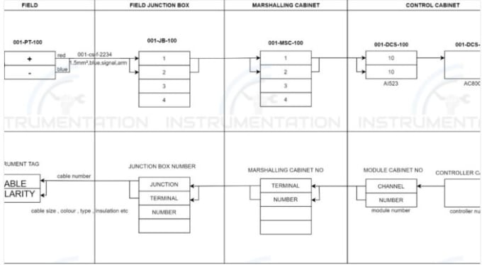 Gig Preview - Design instrumentation and control systems