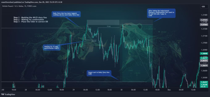 Gig Preview - Teach forex xauusd traders session trading accurate system