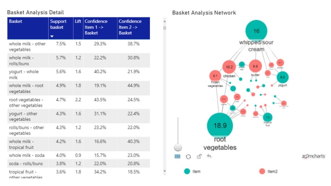 Gig Preview - Do statistical analysis through spss, excel, r, and minitab