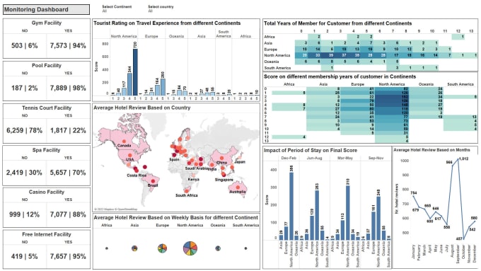 Gig Preview - Be your data analyst for tableau