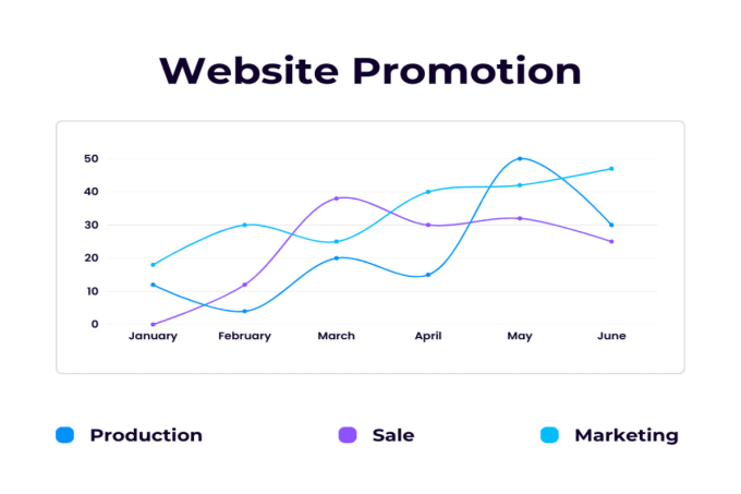 Gig Preview - Boost your website visibility and get more traffic