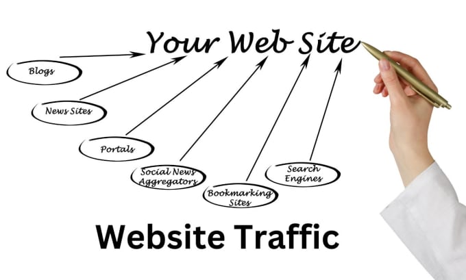 Gig Preview - Do organic website traffic promotion