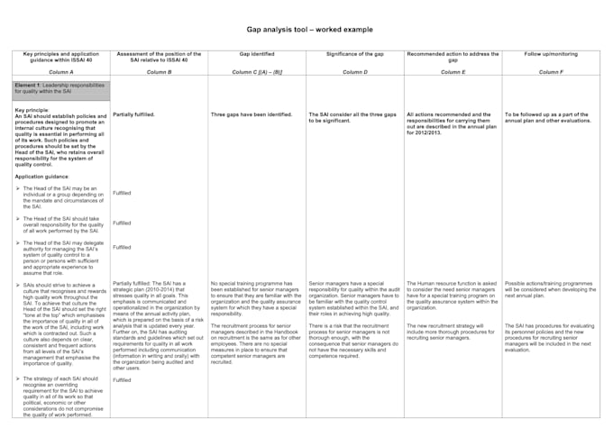 Gig Preview - Do expert business analysis