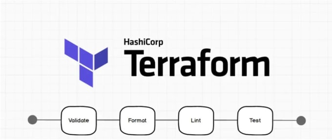 Gig Preview - Provision azure or AWS infrastructure using terraform