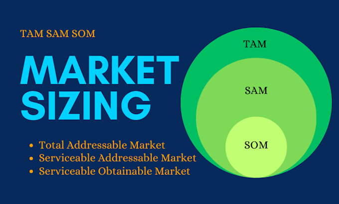 Gig Preview - Do market size, tam sam som