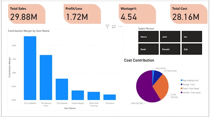 Gig Preview - Provide expert power bi data analysis and visualization