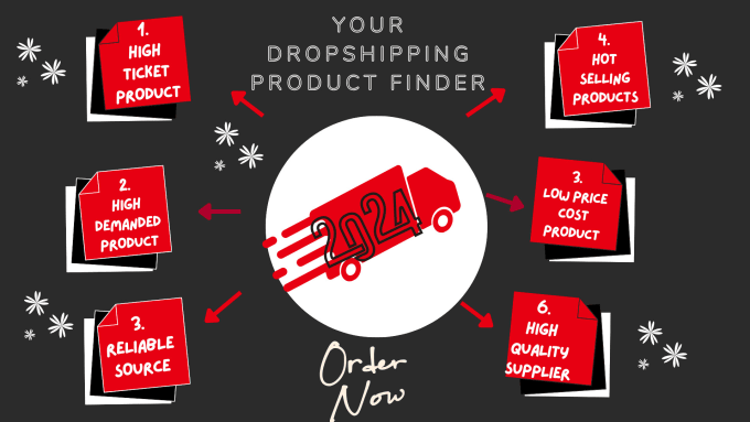 Gig Preview - Be your winning product finder for dropshipping source for amazon shopify etsy