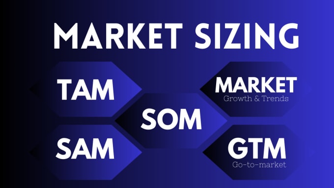 Gig Preview - Do expert market sizing, tam, sam, som, market research