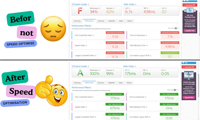 Gig Preview - Do speed optimization for wordpress, shopify website