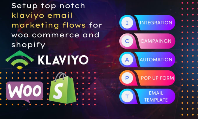 Gig Preview - Setup top notch klaviyo email marketing flows for woo commerce and shopify