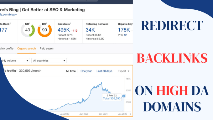 Gig Preview - Make 300 page referring redirection backlinks on high da domains