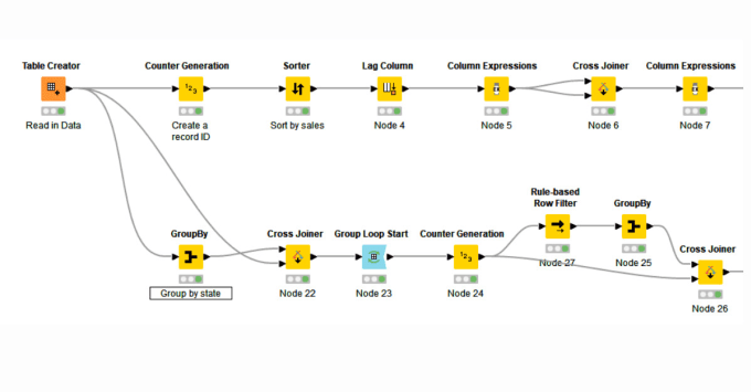 Gig Preview - Analyze your data using rapidminer, r studio and knime