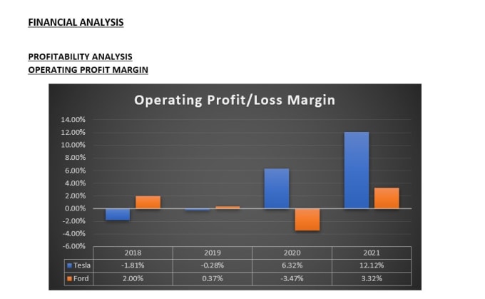 Bestseller - do business and financial analysis of a business or industry