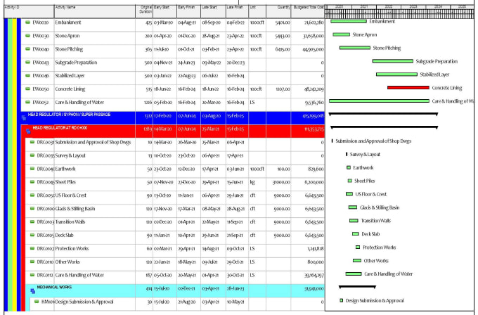 Gig Preview - Do project planning, scheduling for construction projects