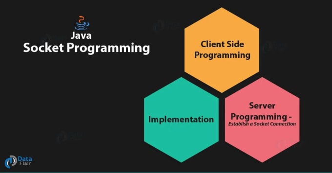 Gig Preview - Do java, c,  c sharp, python, javascript programming projects