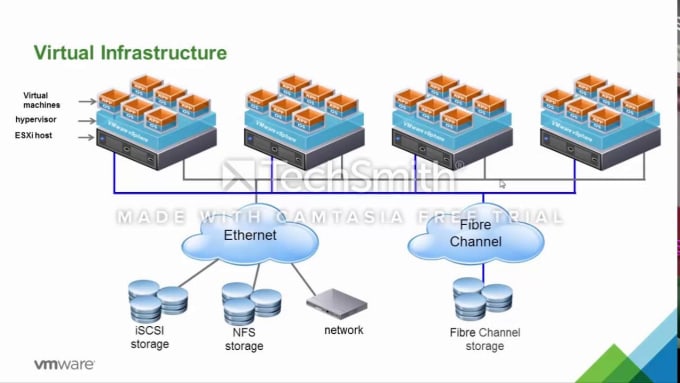 Bestseller - troubleshoot and configure vmware, esxi, vsphere, virtual box