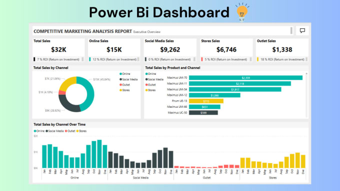 Gig Preview - Be your data analyst for power bi dashboard data visualization