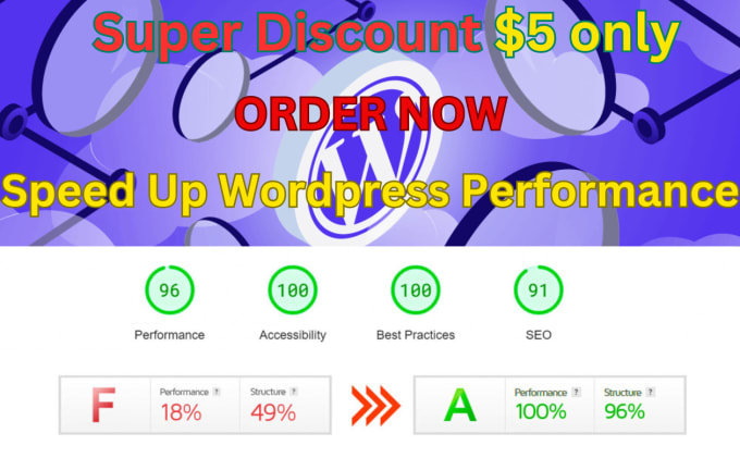 Gig Preview - Improve wordpress site performance speed optimization