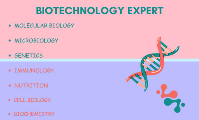 Bestseller - assist in biotechnology nutrition and immunology research